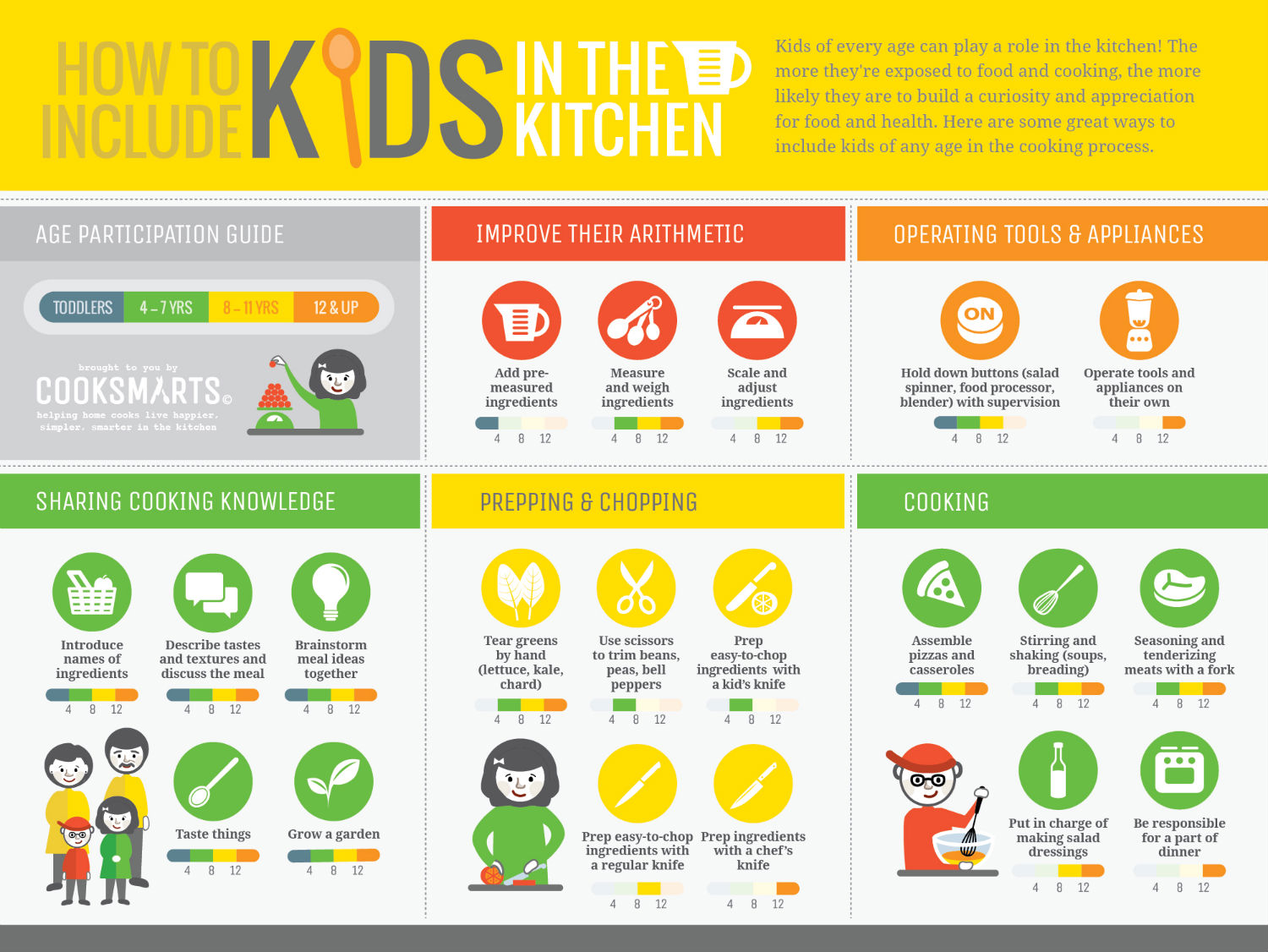 HOW TO INCLUDE YOUR KIDS IN THE KITCHEN