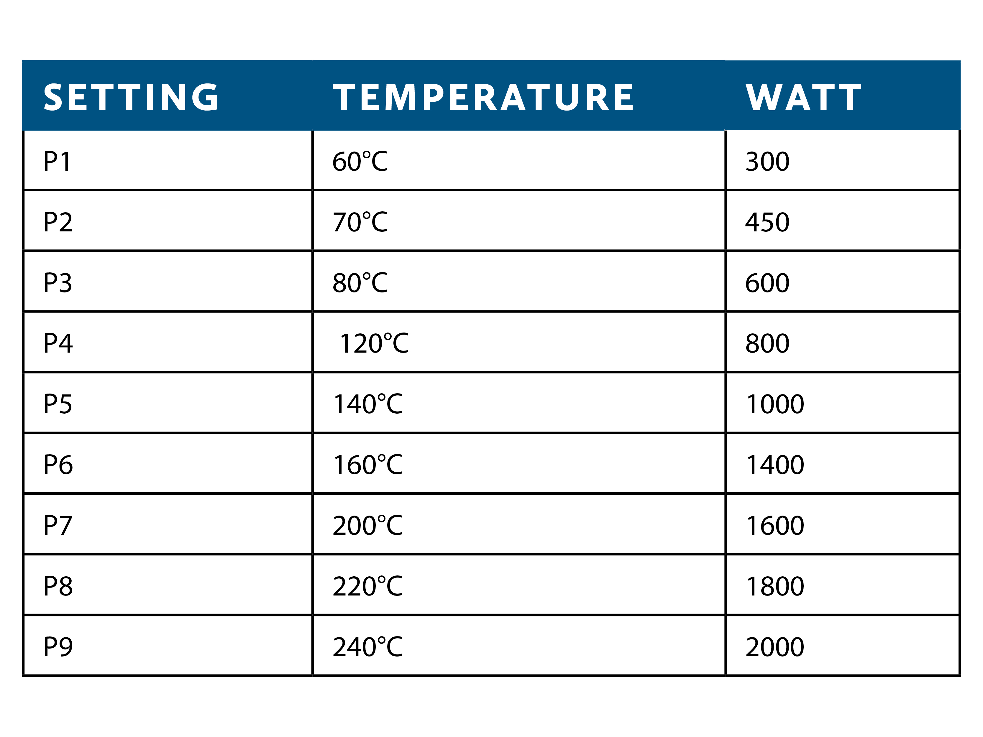 Technical Specifications