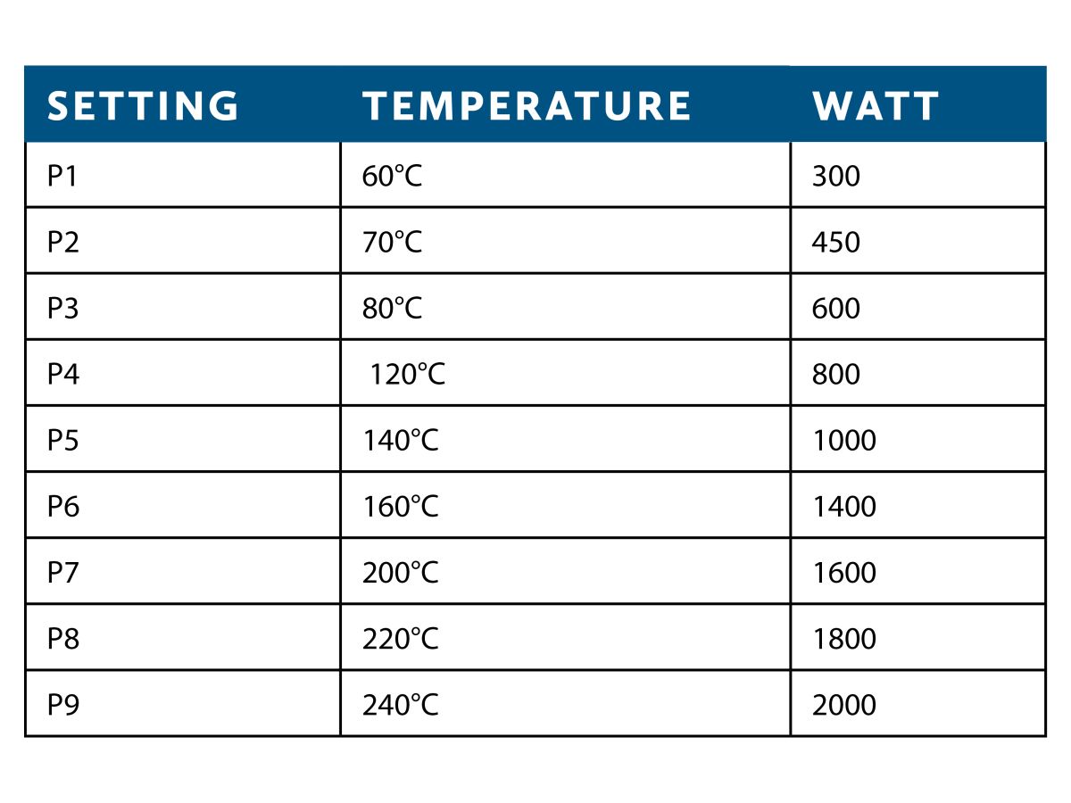 Technical Specifications