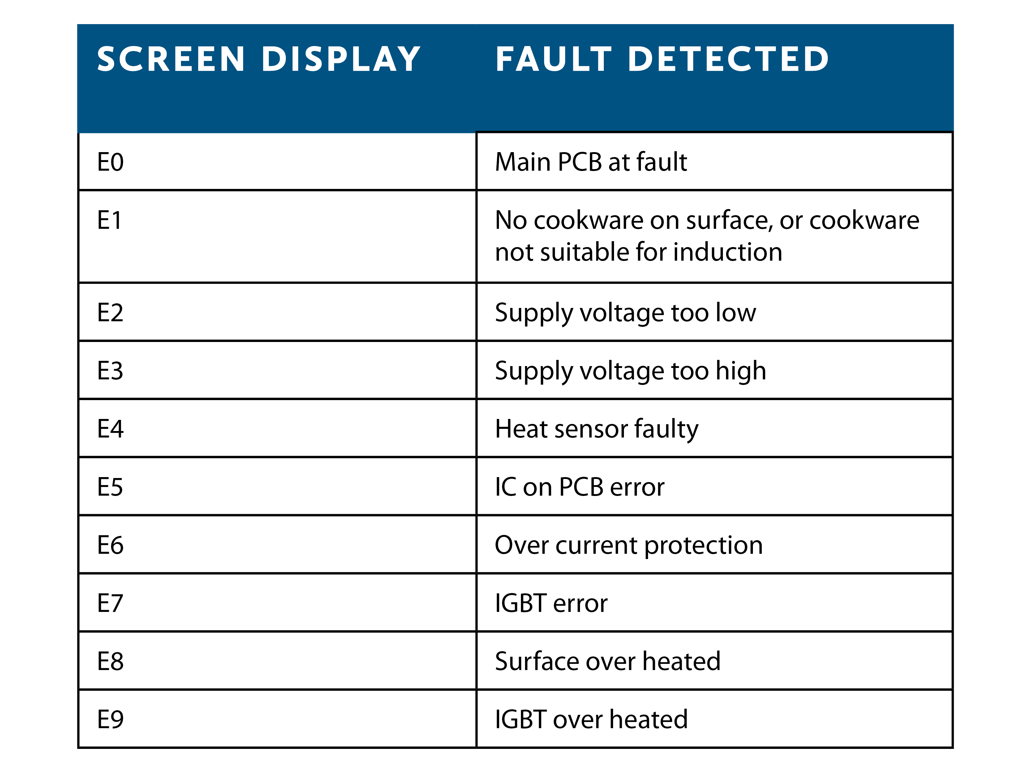 Trouble Shooting Guide